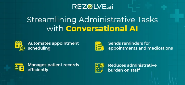 Conversational Ai In Healthcare Industry Use Cases